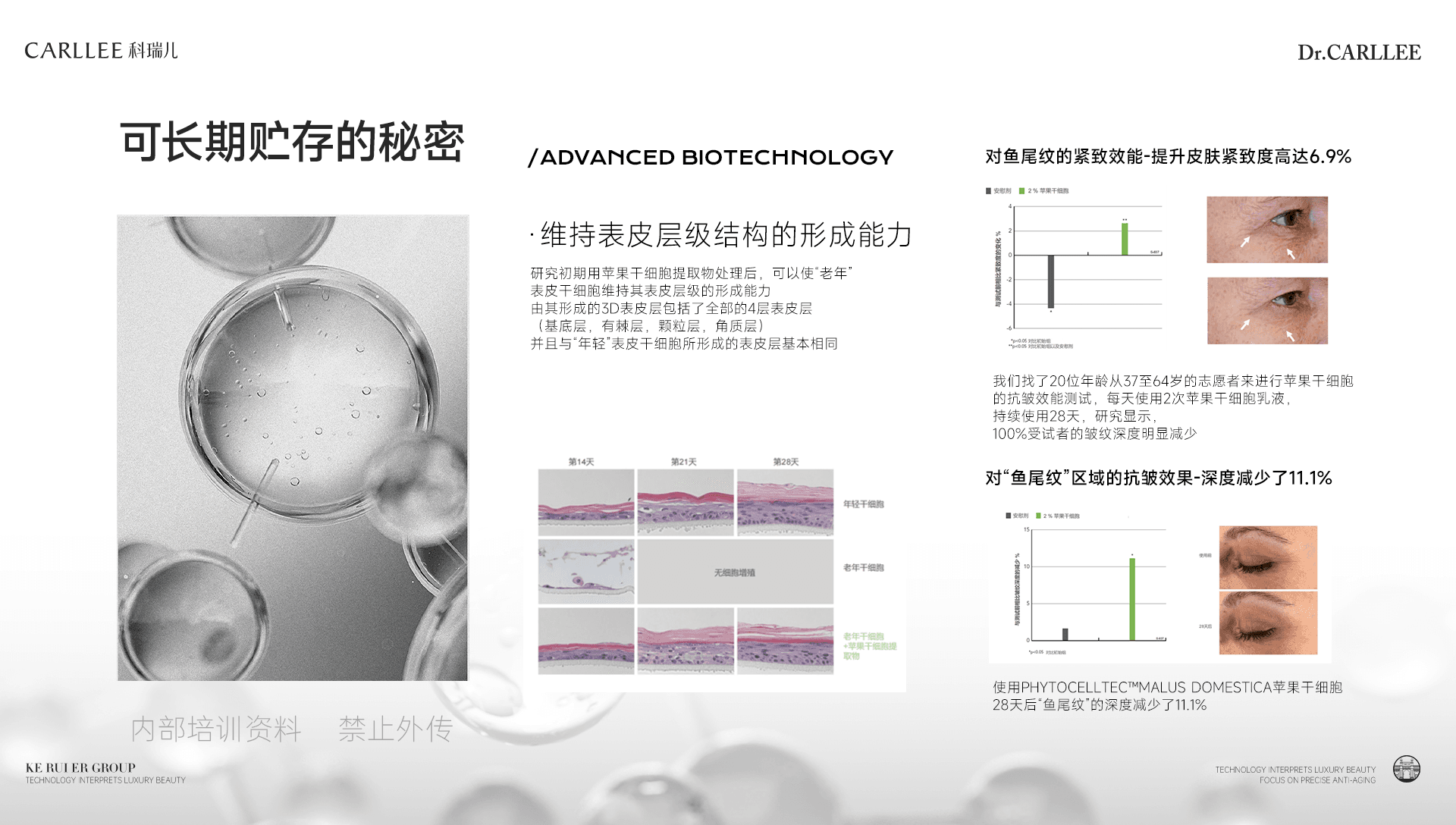DR.CARLLEE原料研究条件与研究数据