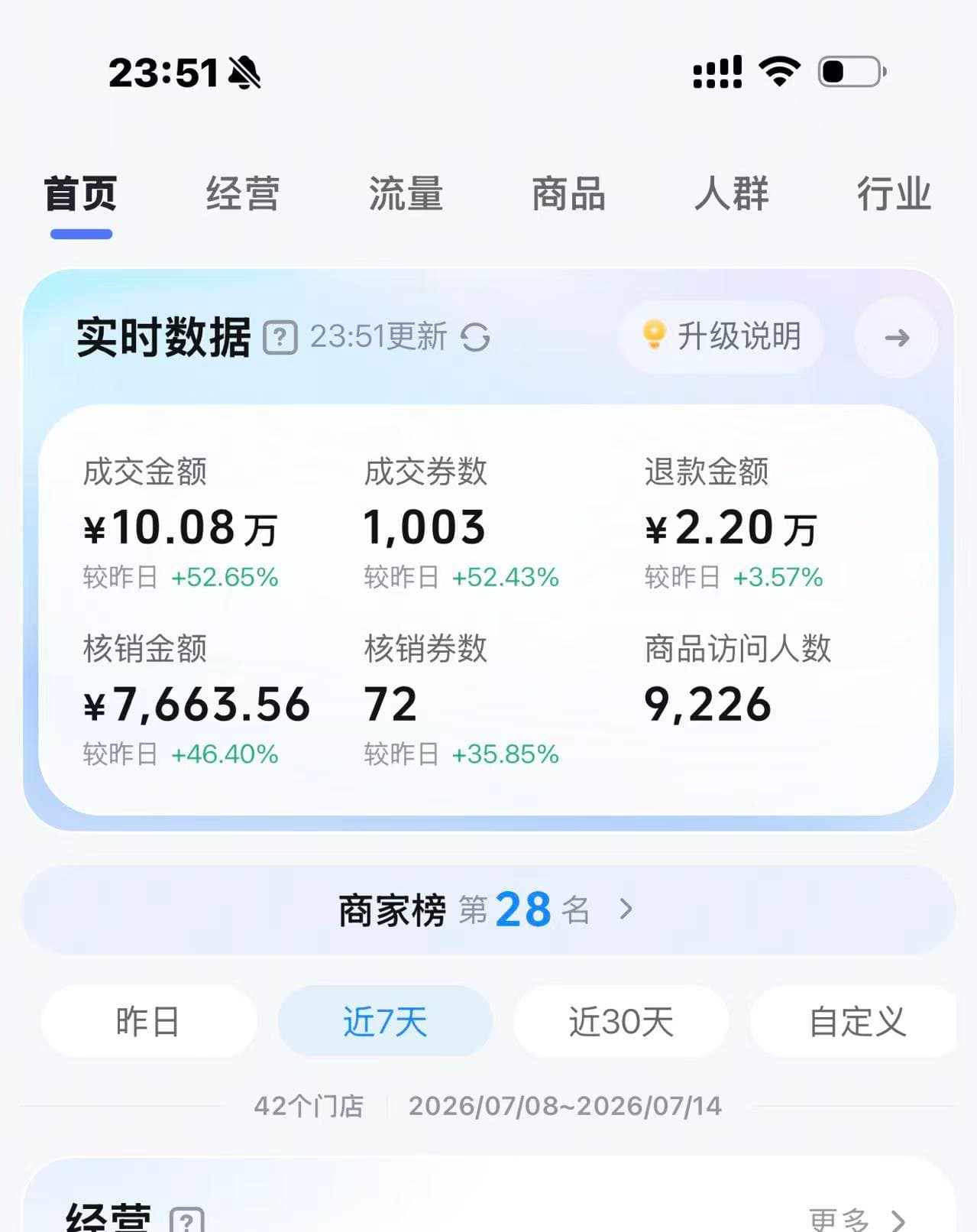 DR.CARLLEE 星辰豆姐门店经营数据快照